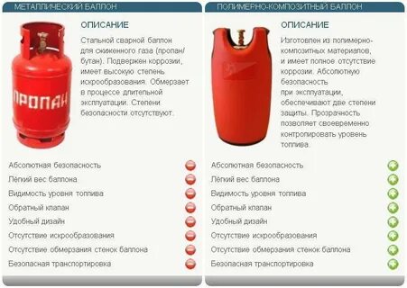 Можно хранить газовый баллон на морозе