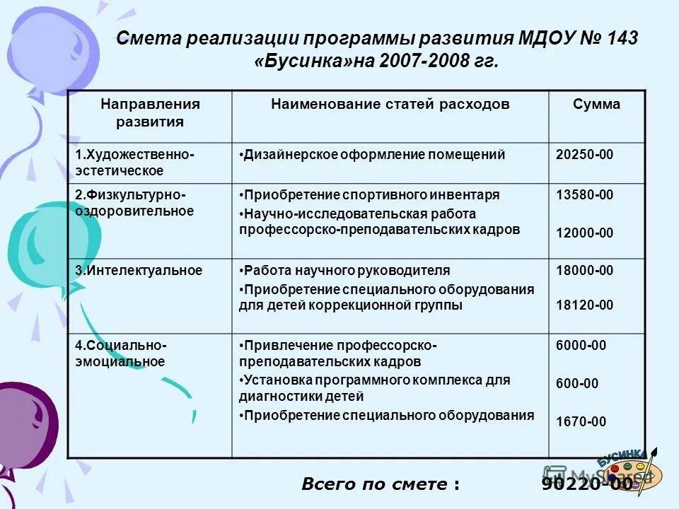 Образование группы. Детские центры развития названия. Название развития. Современный этап развития pr. Реклама детского центра развития.