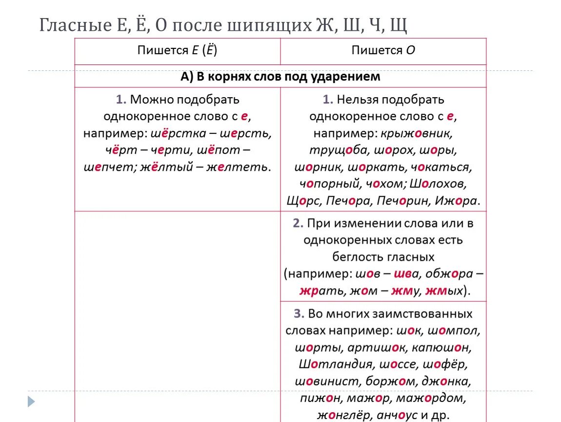 Слова с безударной о после шипящих. Буквы о ё после шипящих и ц в корне слова. Орфограмма о е ё после шипящих. Правописание гласных о е после шипящих в корне слова. Гласные о е ё после шипящих в корне правило.