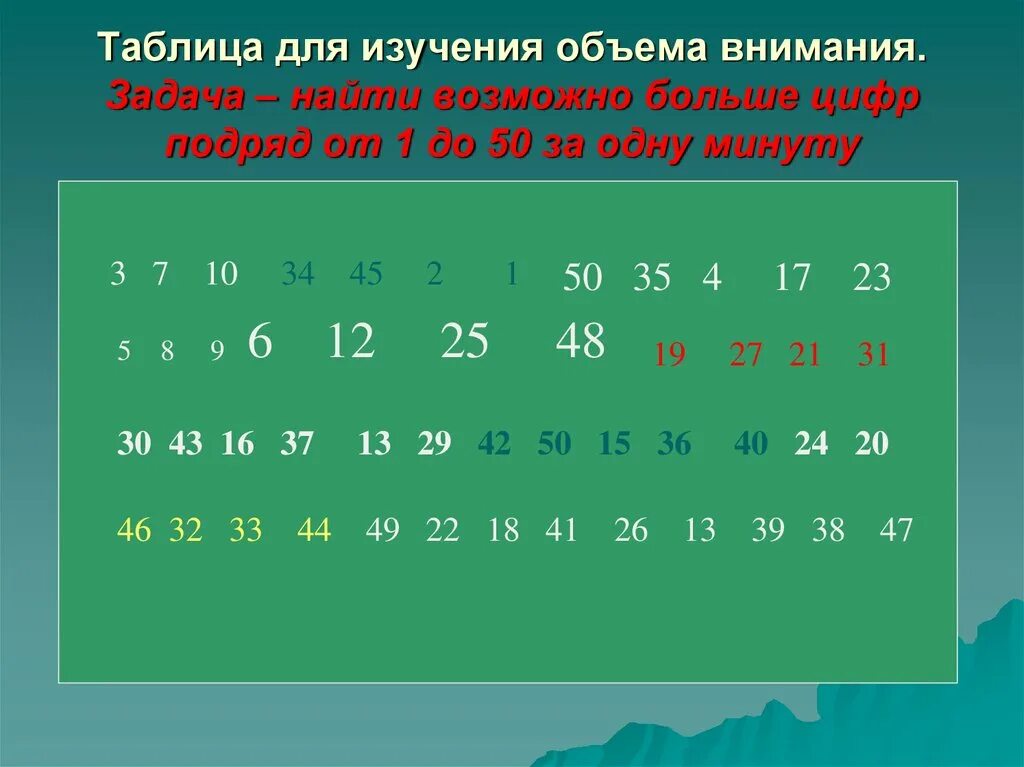 Таблица внимания с цифрами. Таблица для изучения объема внимания. таблицы горбова для исследования объема внимания. упражнения на объем внимания. объем внимания задания.