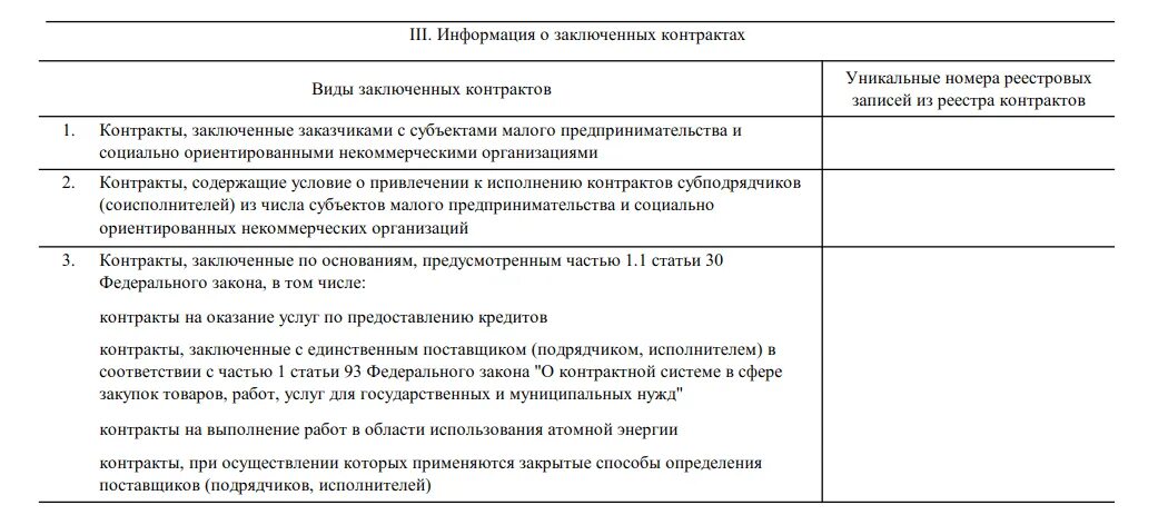 Отчет СМП по 223 ФЗ. Отчет об объеме закупок. Форма отчета по субъектам малого предпринимательства по 223 ФЗ. Отчёт СМП по 44-ФЗ. Отчет смп изменения