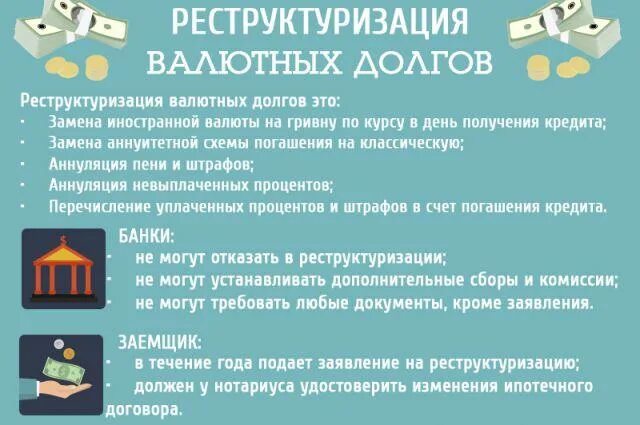 Реструктуризация долгов жкх