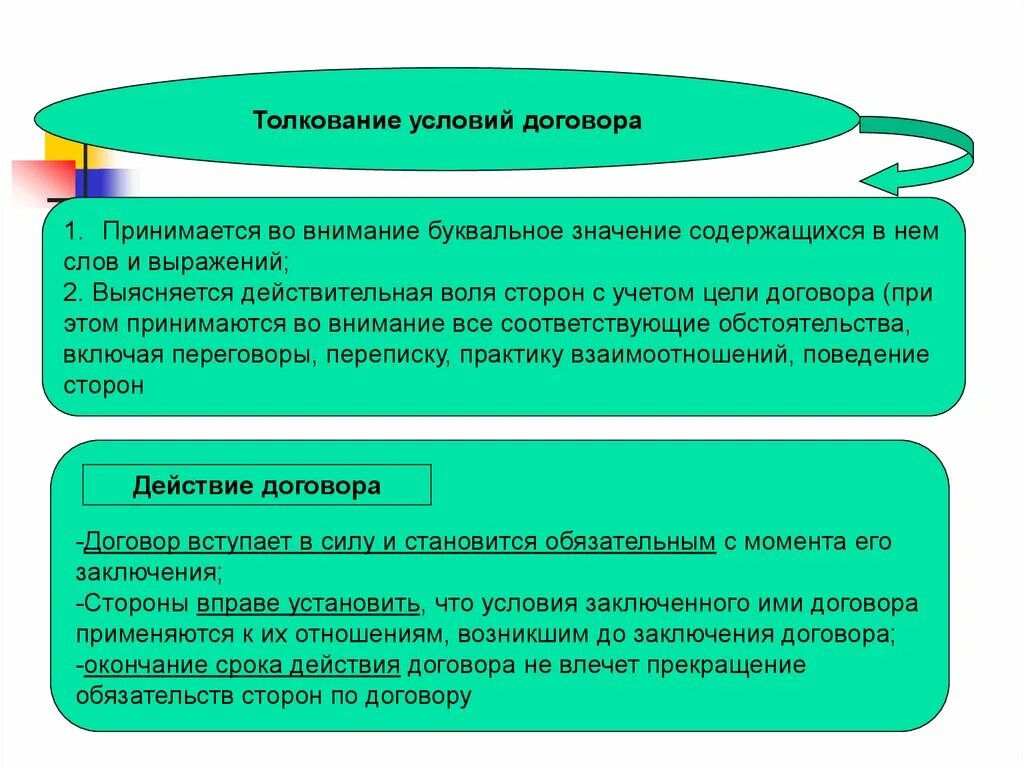 Толкование условий договора. Способы толкования договора. Способы толкования условий договора. Толкование договора ГК.