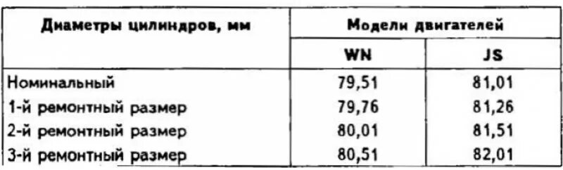 Ремонтные размеры цилиндров. Размер поршневых колец двигатель 2 е Пассат б 3. Ремонтные Размеры поршневой Фольксваген т4 2.4 дизель. Пассат б3 1.8 диаметр цилиндра. Диаметр поршней ремонтных Фольксваген т4.