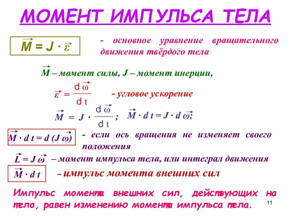 Испарение кинетическая энергия момент силы. Момент импульса через Импульс формула. Момент импульса твердого тела формула. Осевой момент импульса твердого тела формула. Момент силы и момент импульса.