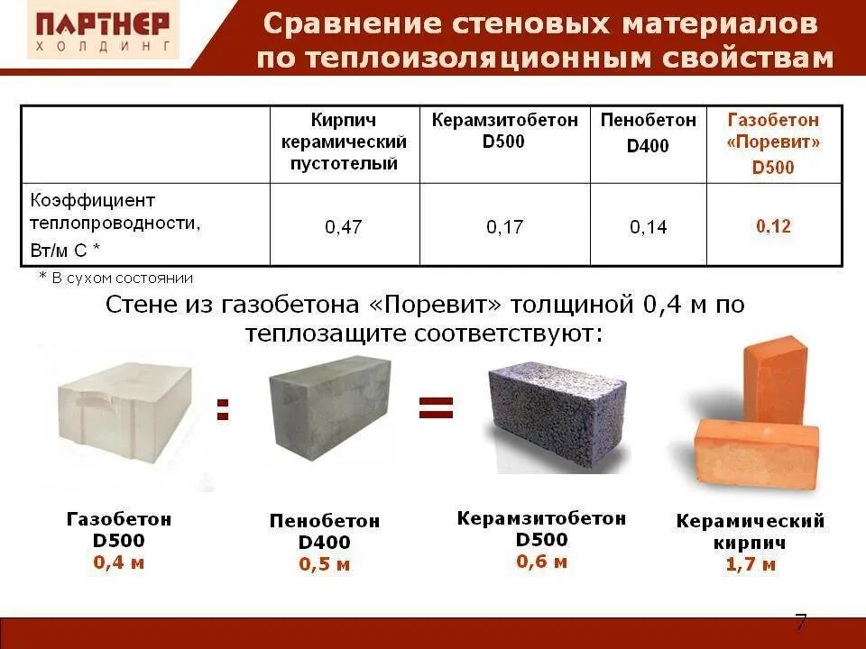 Толщина керамзитоблока