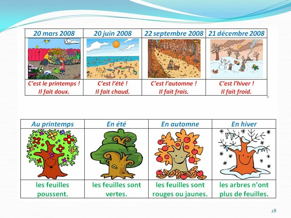 Какие слова названия времен года в предложении. Карточки по временам года. Месяца на французском языке. Месяцы по сезонам для детей. Времена года на французском языке.