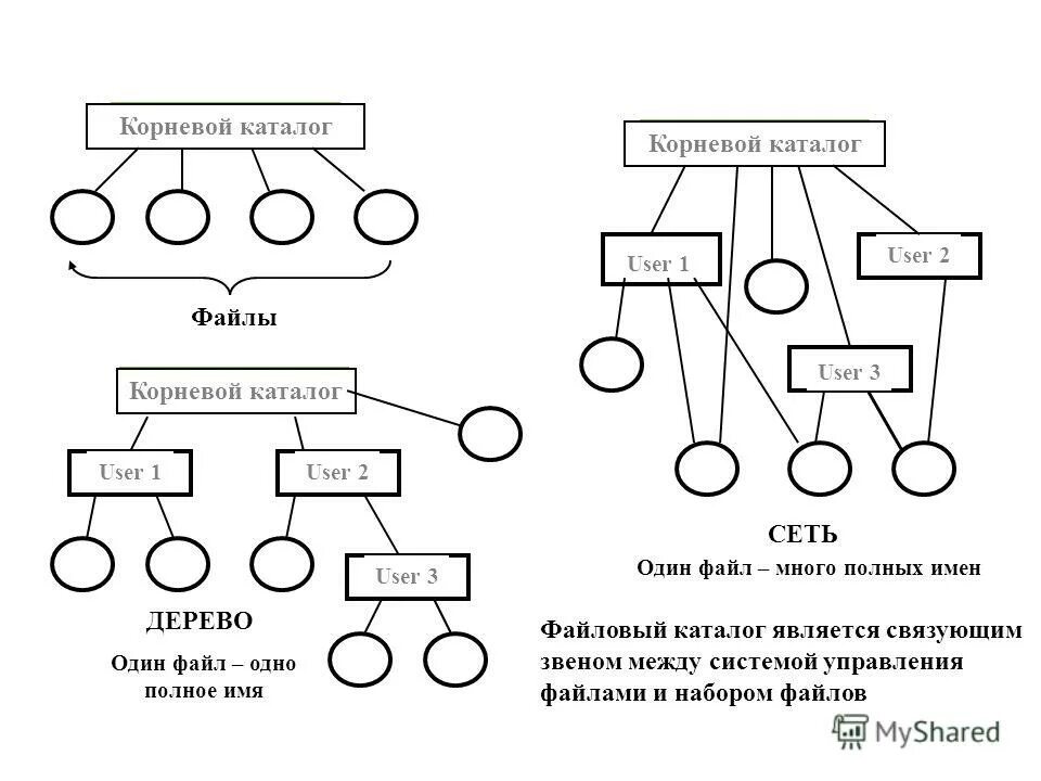 Имя корневой. Имя каталога. Имя каталога. Имя корневого каталога пример. Корневой каталог это в информатике.