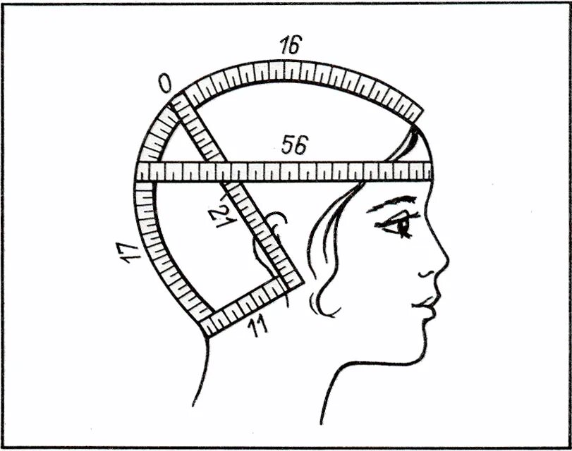 Окружность головы см. Как померить окружность головы для шапки. Шапка размер 56 окружность головы. Как померить обхват головы для шапки. Как замерить окружность головы для вязания шапки.