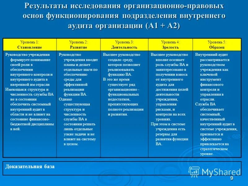Структура мвд рф. Схема системы овд мвд вф. Функции внутренней службы. Функции внутренней службы. Организация работы аудита.