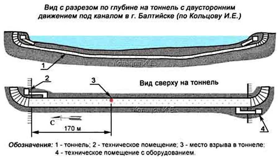 Определение туннеля двусторонний пинг