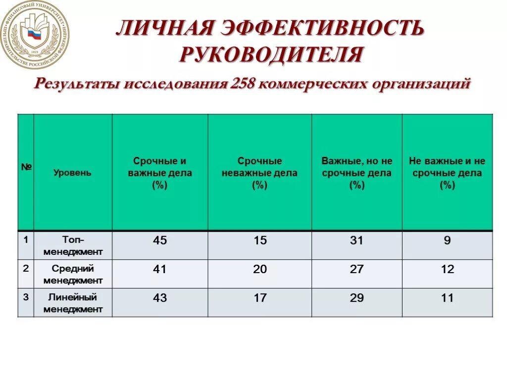 Анализ организационной эффективности