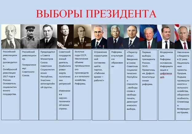 Последовательную смену президентов сша