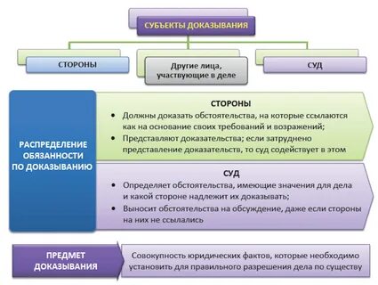 Обобщенный субъект действия