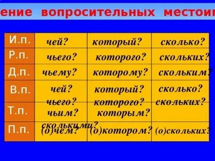 Ним местоимение падеж число род