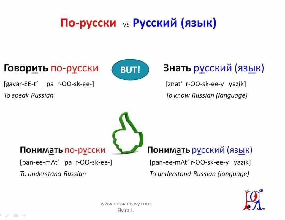 How to speak russian. How to learn Russian language. Basic Russian Grammar. Русский Russian язык.