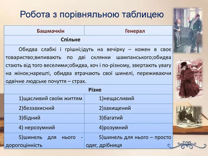 Гоголь шинель краткое содержание для читательского дневника. Гоголь шинель читательский дневник. Шинель Гоголь краткое содержание. Шинель читательский дневник.