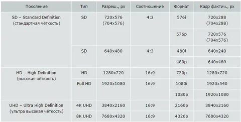 Тип и качество изображения