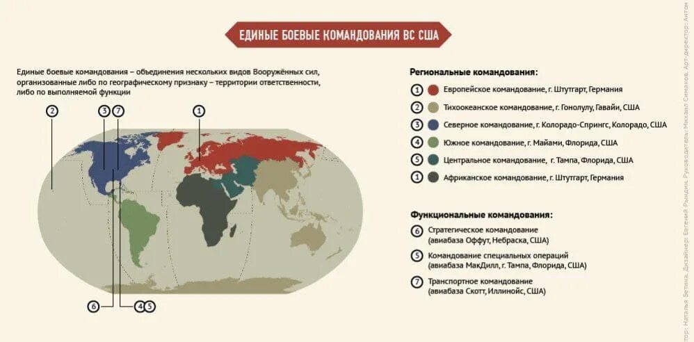 Структура командования армии США. Структура вс США. Карта зон ответственности Объединенных командований вс США. Функциональные командования вс США. Степени готовности нато