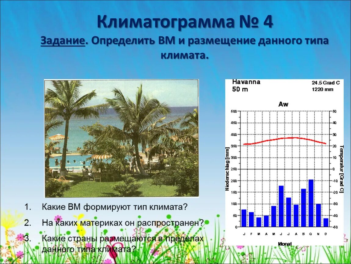 По климатограммам определите типы климата евразии. Климатограммы 7 класс география. Типы климатов России на климатограмме. Тип климата по климатограмме 7 класс. Климатограммы климатических поясов.