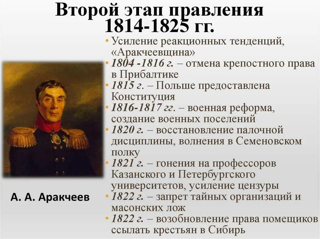 Реформы Аракчеева при Александре 1. Войны в правление александром i