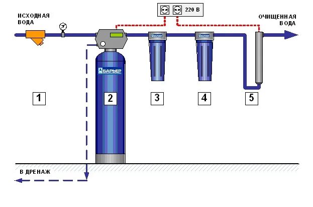 Схема фильтр очистки воды. Схема подключения фильтров очистки воды из скважины. Схема подключения фильтра для обезжелезивания воды из скважины. Схема установки колонны обезжелезивания. Схема фильтров для воды из скважины.