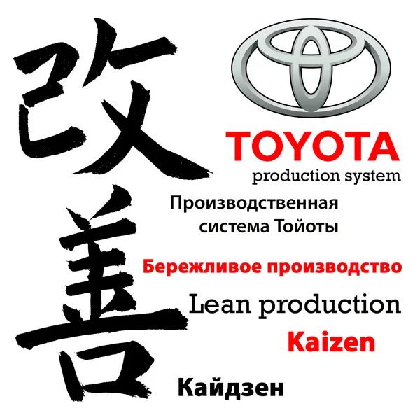 Gojo boss kaizen. Toyota Production System Бережливое производство. Философия Кайдзен. Toyota Кайдзен. Философия Тойота Кайдзен.