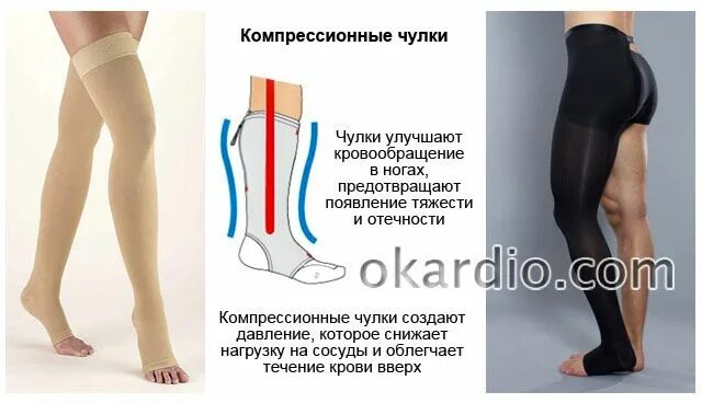 Ношение компрессионных чулков после операции
