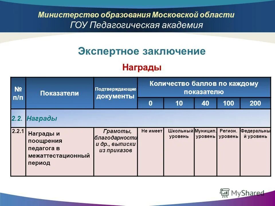 количество баллов на экспертный уровень педагогов. продуктивность и результативность педагогической деятельности это. уровни егэ для учителей. базовая математика максимальный балл. показатели экспертной оценки.