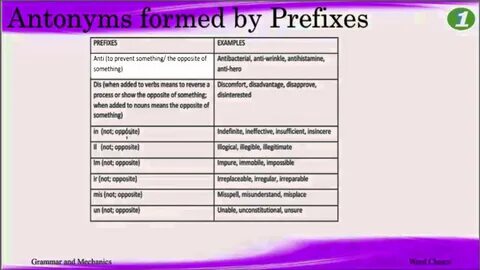Form prefix