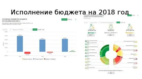 Бюджетная работа в москве