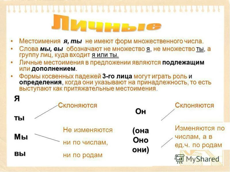 Местоимения. Слова местоимения. Местоимения примеры слов. Местоимение как определение. Местоимение часть предложения