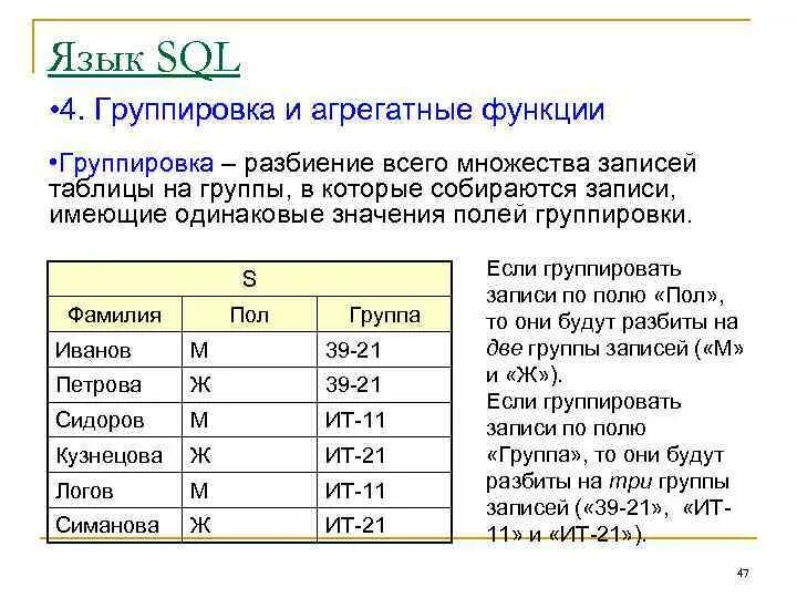 Sql запросы агрегатные функции. Агрегатные функции sql. группировка данных и агрегатные функции. группировка sql. агрегатные функции языка sql.