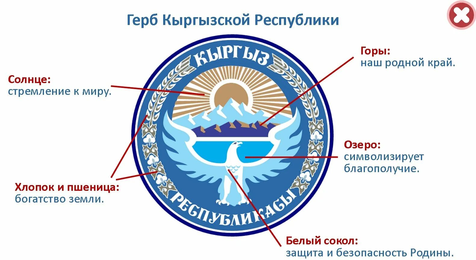 Киргизия флаг и герб. Герб КЫРГР. Герб Кыргызстана с описанием.