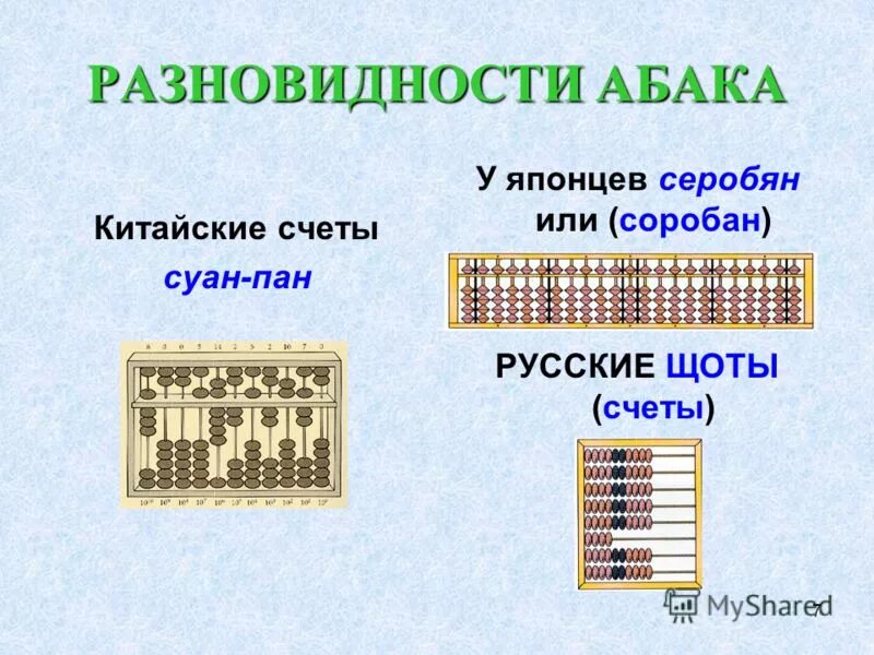 Китайские счеты Суан-Пан. Древние счеты Абак. Счеты по информатике. Современные счеты.