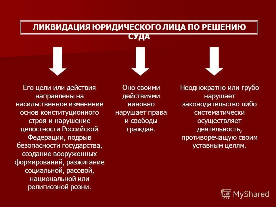 Была ликвидирована ооо. Ликвидация юридического лица. При ликвидации юридического лица. Порядок ликвидации юридического. Ликвидация юридического лица по решению суда.