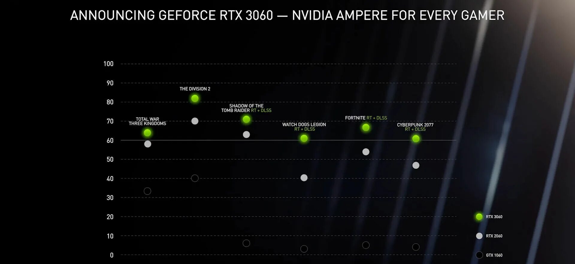 Rtx 3060 ti vs 3060 12 gb. Rtx 3060 vs 2060 nvidia. 2060 vs 3060. rtx 2060 vs rtx 3060. 2060 super vs 3060.