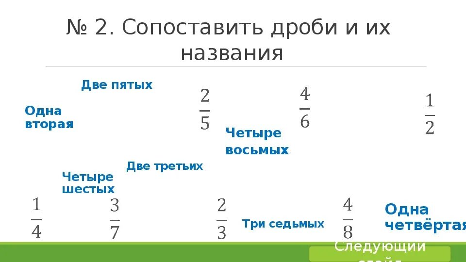 Бунимович 5 класс дроби