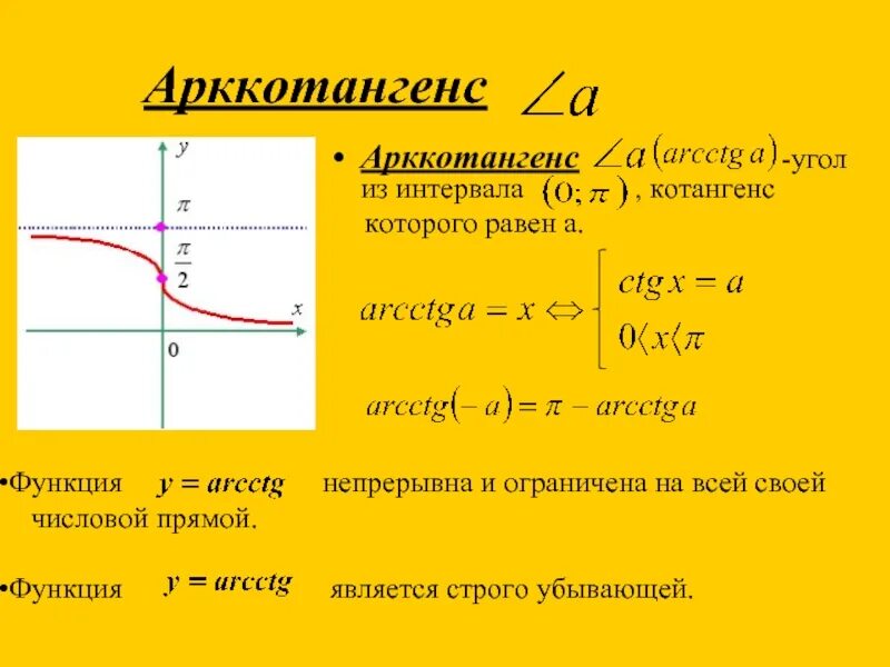 ООФ арккотангенса. График функции арккотангенс. Аркот. Функция арккотангенс. Область значения икса