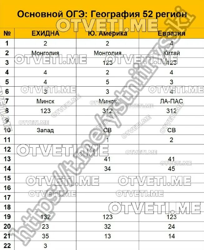 Огэ по математике 2023 фипи. Учебно тренировочные тесты по математике 9 класс огэ. Огэ по русскому языку 6 класс тренировочные варианты. Найдите ширину остекления лоджии. Тренировочный вариант 21 огэ 2023.