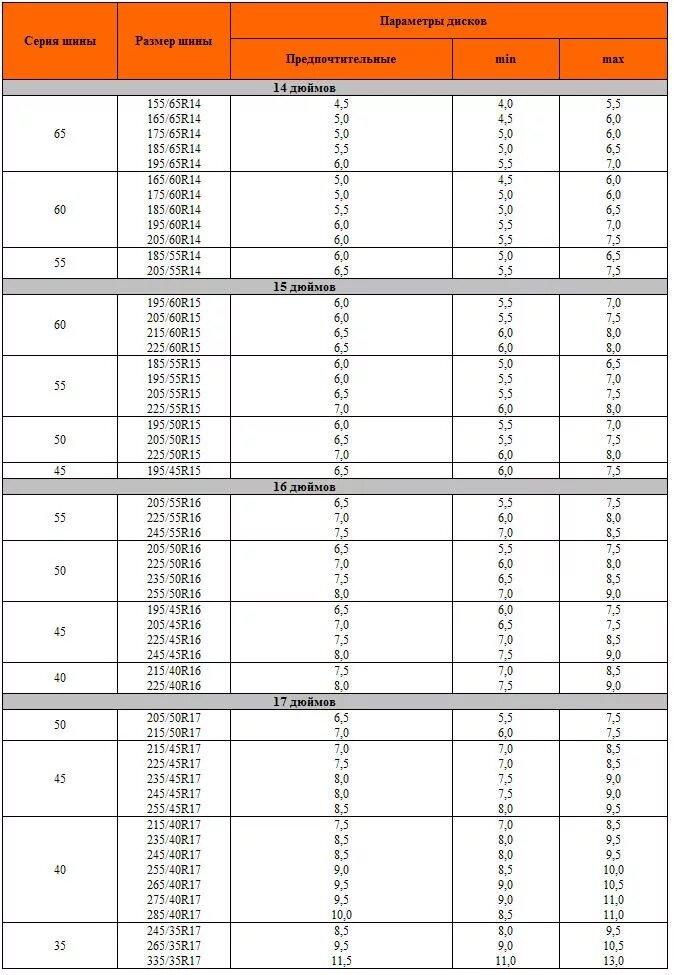 Резина для дисков 6.5j 16 таблица. Ширина шины на диск 6j. 6.5J ширина резины. Ширина резины для диска 6.5j. Размер диска под резину