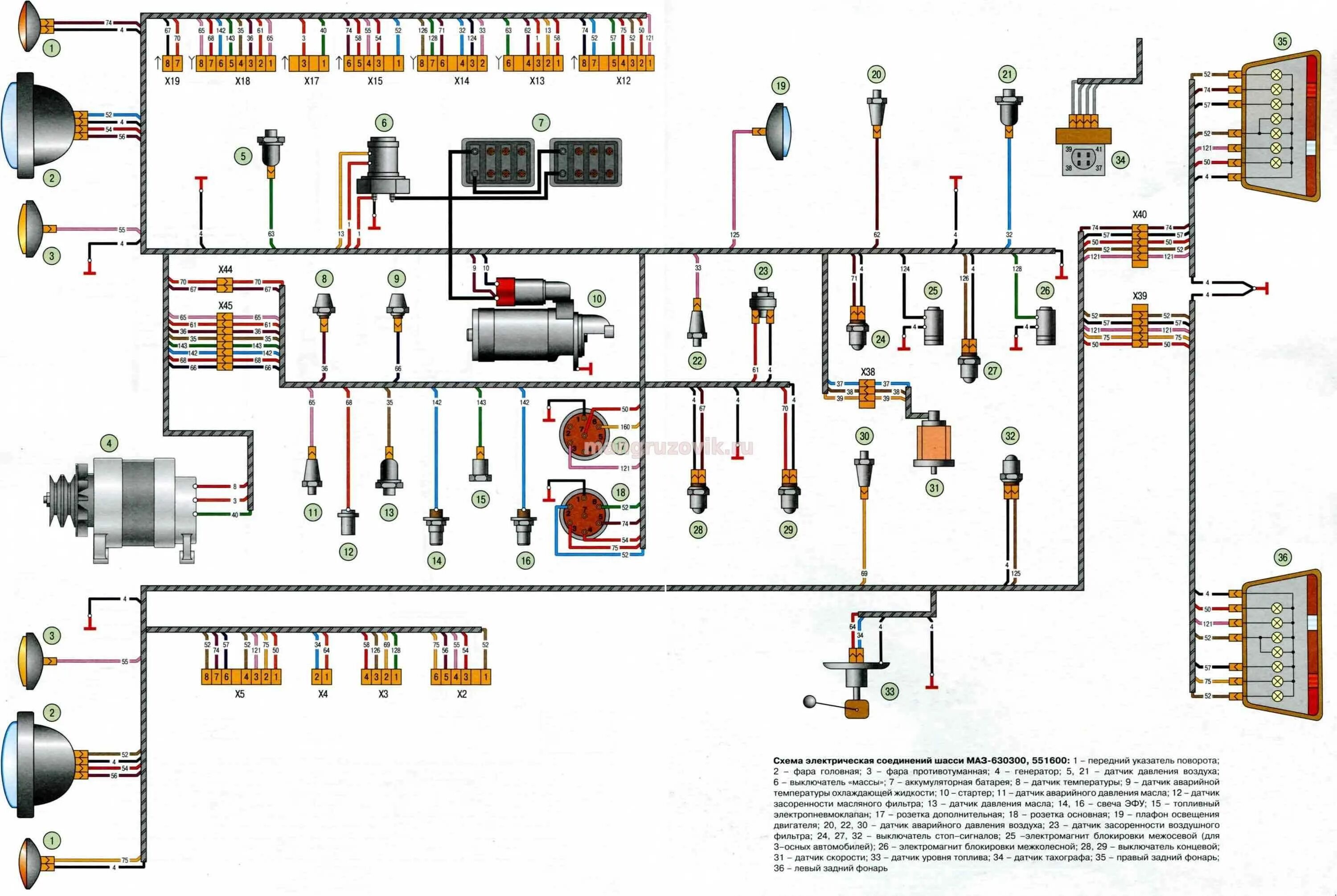Схема электропроводки МАЗ 5516 цветная. Схема электрооборудования МАЗ 5516 евро 3. Схема электропроводки МАЗ 6303. МАЗ 5336 схема электрооборудования.