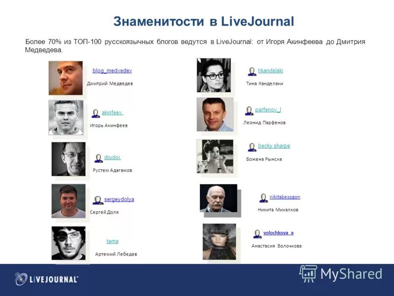 50 блогов. Топ ЖЖ Лебедева. Русскоязычные блоги.