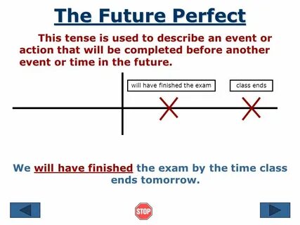 Future perfect это