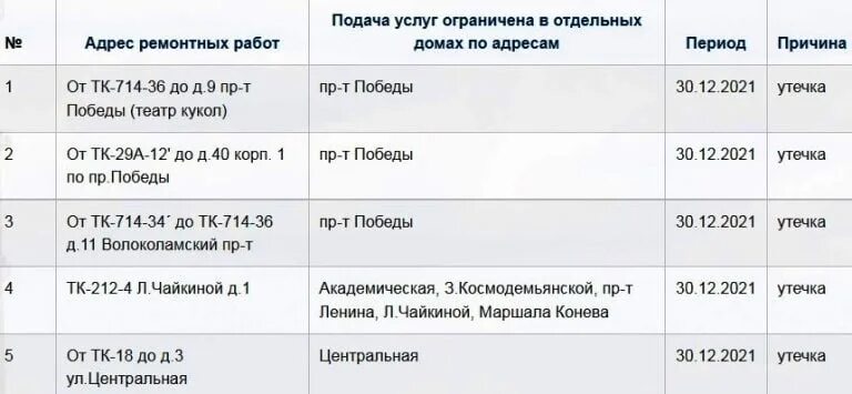 График включения отопления Тверь 2021. Отключение горячей воды Тверь 2022 Склизкова. Горячая вода Тверь 154.48. Отключение горячей воды и отопления на Тимакова 16 Рязань 30.01.2023. Отключение воды тверь 2024