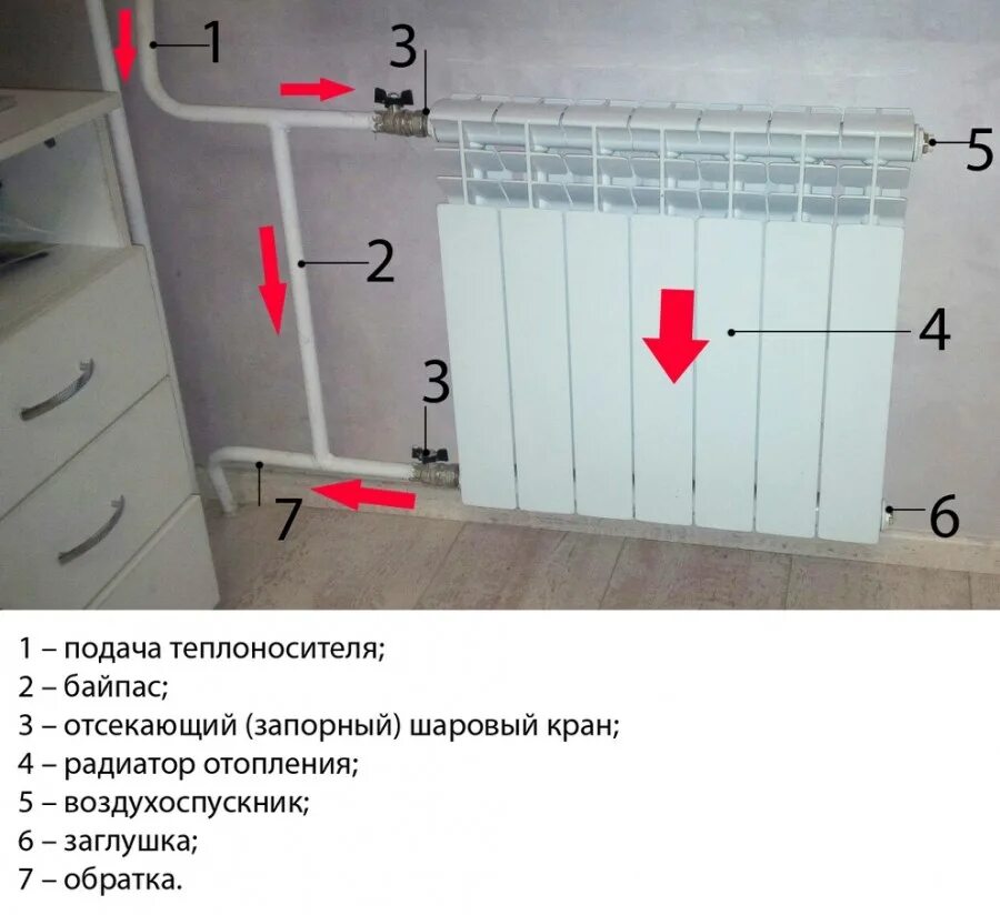 Принцип радиатора отопления. Байпас перемычка в системе отопления. Схема установки крана для радиаторов отопления и радиаторов. Однотрубная система отопления с байпасом. Диаметр байпаса в однотрубной системе отопления.