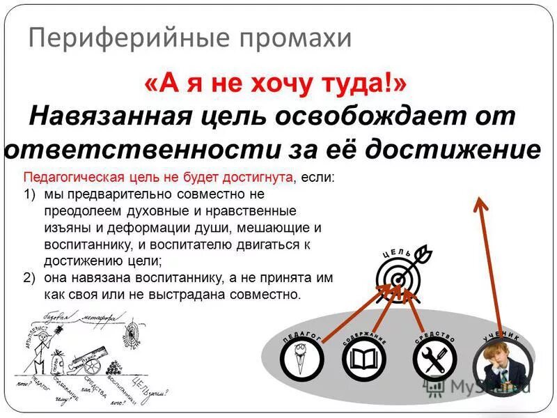 Допускать промахи. Родные и навязанные цели. Навязанная цель. Навязанные цели примеры. Навязанная цель обществом.