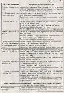 Составить план аудита