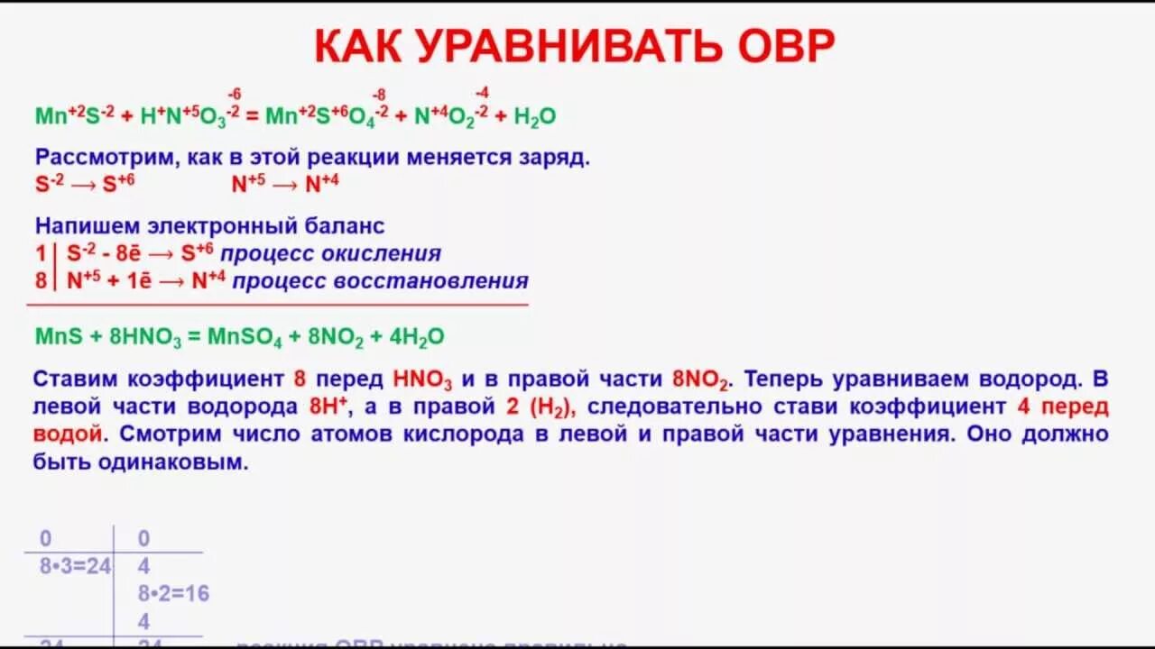 Как разбирать окислительно восстановительные реакции. Окислительно-восстановительные реакции как решать. Как сделать реакцию ОВР. Окислительно-восстановительные реакции примеры. Окислительно-восстановительные реакции примеры с решением.