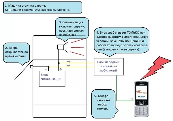 сигнализация уведомление на телефон. беспроводной датчик движения для gsm сигнализации. сигнализация уведомление на телефон. реклама сигнализации для дома. почему не приходят уведомления смс.